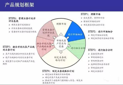 2017年亞馬遜賣家的轉(zhuǎn)型之路 軟件開發(fā)的機遇與挑戰(zhàn)
