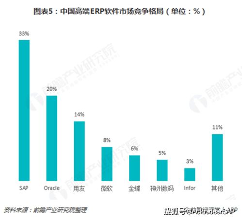 ERP企業(yè)管理系統(tǒng)的軟件開(kāi)發(fā)商對(duì)比與選擇指南