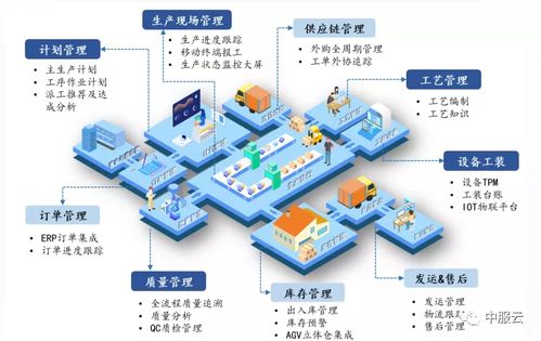 架起智能工廠(chǎng)的橋梁 以企業(yè)管理為引擎，大力推進(jìn)制造業(yè)復(fù)興