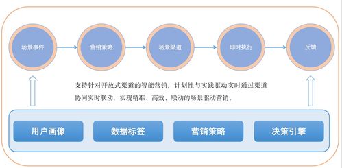 數(shù)字化轉(zhuǎn)型的本質(zhì) 以“研產(chǎn)供銷(xiāo)服”全鏈路敏捷化驅(qū)動(dòng)軟件創(chuàng)新