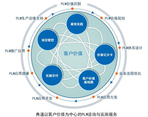 汽車工業(yè)4.0 信息化技術(shù)驅(qū)動下的企業(yè)管理變革